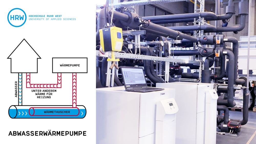 Hochschule Ruhr West: Der verborgene Schatz – Abwasser, eine alternative Energiequelle