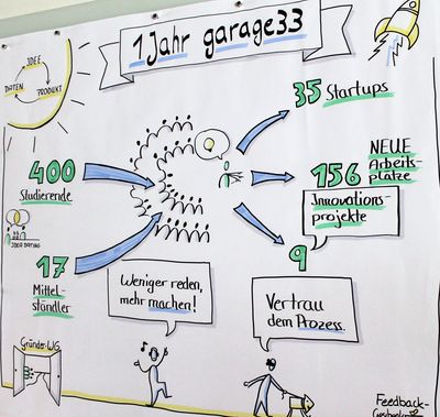 garage33 – Innovationsquartier für Querdenker